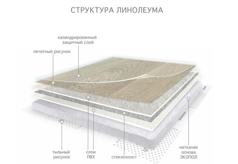 Линолеум бытовой "Комитекс" Версаль Ришелье 171 (3м) — купить в Нефтекамске